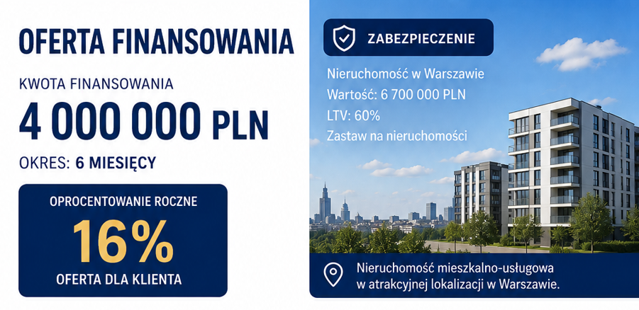CASE STUDY: 4 000 000 PLN W&nbsp;10 DNI